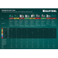 Маленькое фото товара - KRAFTOOL Universal-HD, 6-в-1: 53 (A/10/JT21) 23GA (6 - 14 мм)/140 (G/11/57) 20GA (8 - 14 мм)/13/53F/300/500, универсальный алюминиевый степлер (3188). Вариант №4