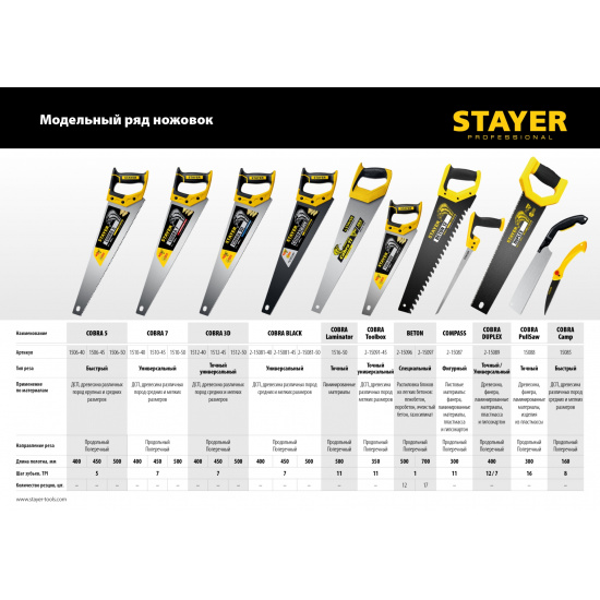 Большое фото товара - STAYER Beton Cut, 500 мм, специальная ножовка, Professional (2-15096), 23170. Вариант №2