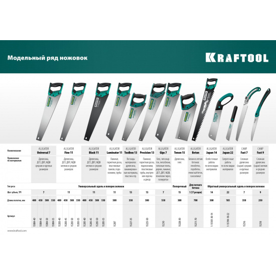 Большое фото товара - KRAFTOOL Alligator Black 11, 400 мм, ножовка для точного реза (15205-40), 23295. Вариант №2