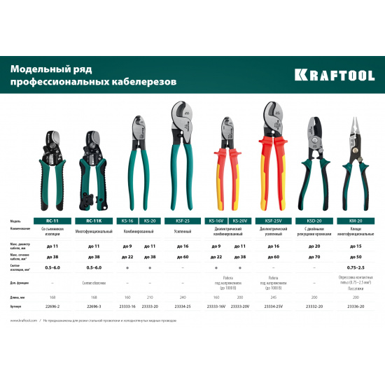 Большое фото товара - KRAFTOOL KS-20, d 11мм, 200мм, кабелерез (23333-20), 24462. Вариант №3
