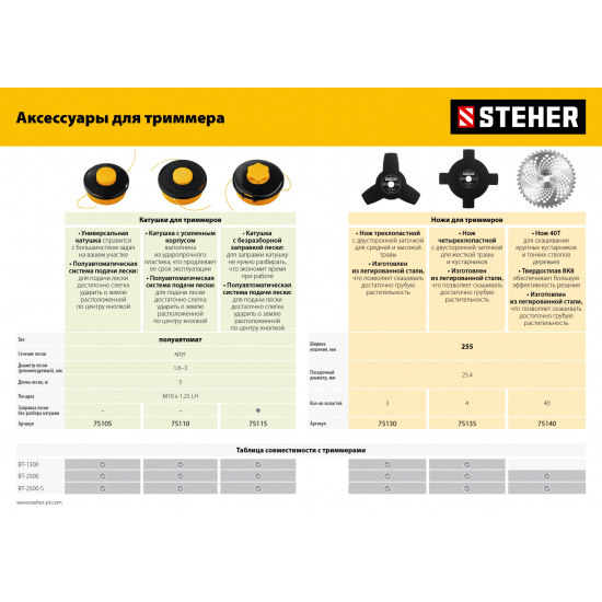 Большое фото товара - STEHER 2.5 кВт, бензиновый триммер (BT-2500-S), 25878. Вариант №5
